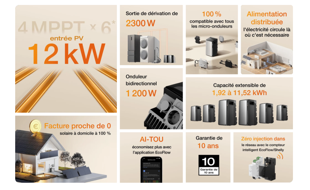 Ecoflow Stream Ultra batterie